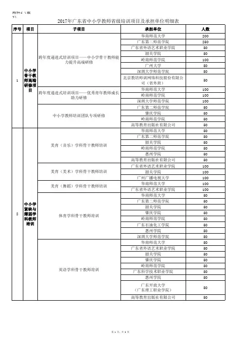 表12017广东中小学教师级培训项目名额分配总表