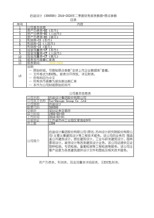 启迪设计(300500)2016-2020年二季度财务报表数据-原点参数