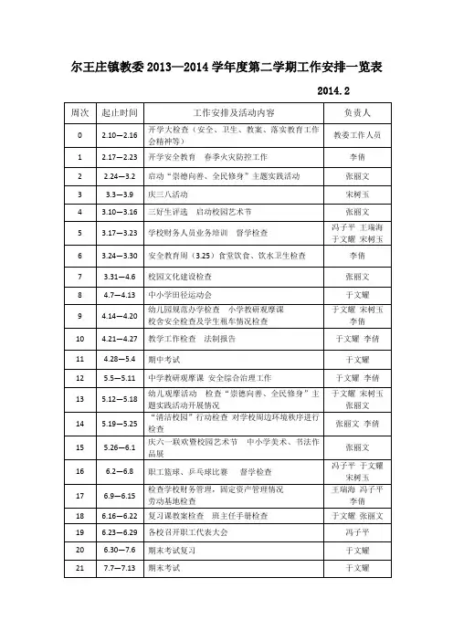 2013—2014学年度第二学期工作安排一览表
