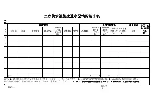 二次供水设施改造小区情况表