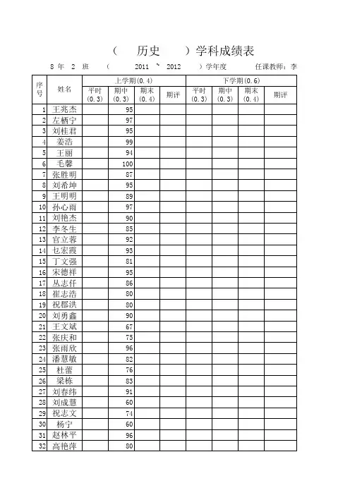 历史学科成绩表