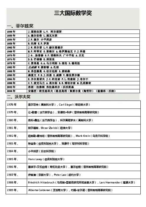 三大国际数学奖