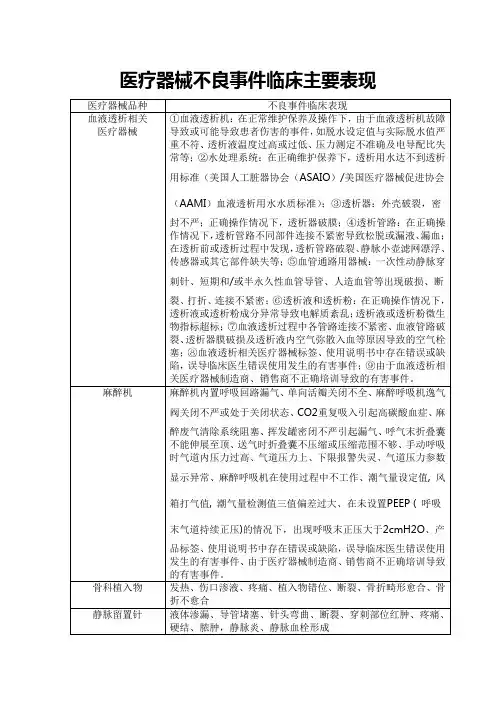医疗器械不良事件临床主要表现