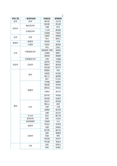 2005年全国优秀博士学位论文评选结果