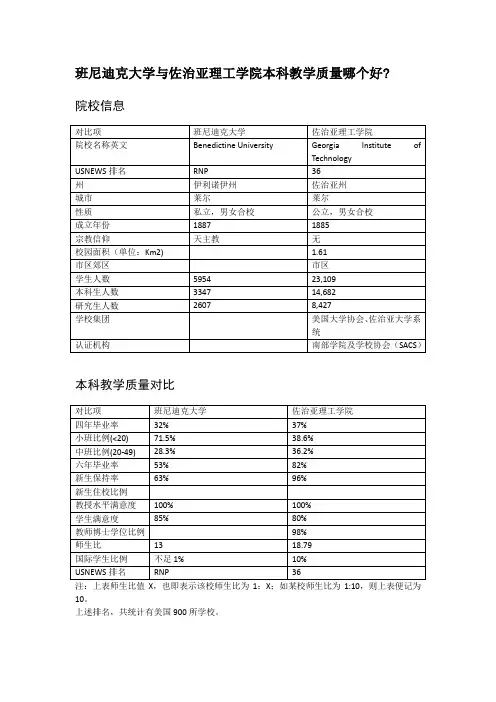 班尼迪克大学与佐治亚理工学院本科教学质量对比