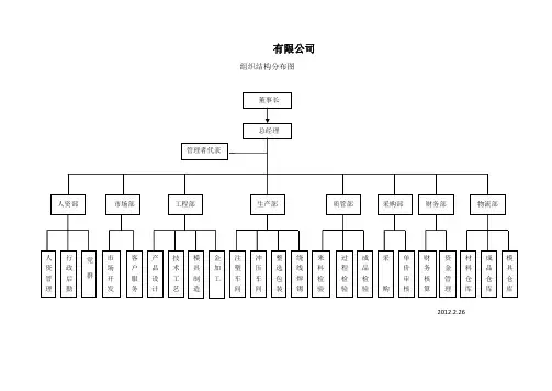 组织结构分布图