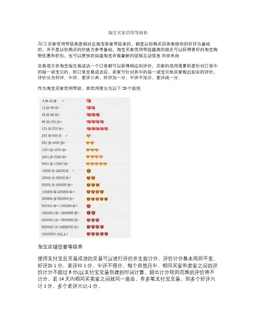 淘宝买家和淘宝卖家信用等级表_图文讲解