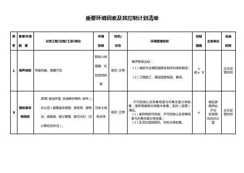 重要环境因素及其控制计划清单