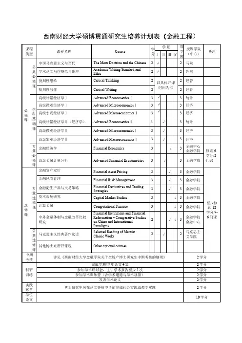 硕博贯通研究生-金融工程-培养计划表