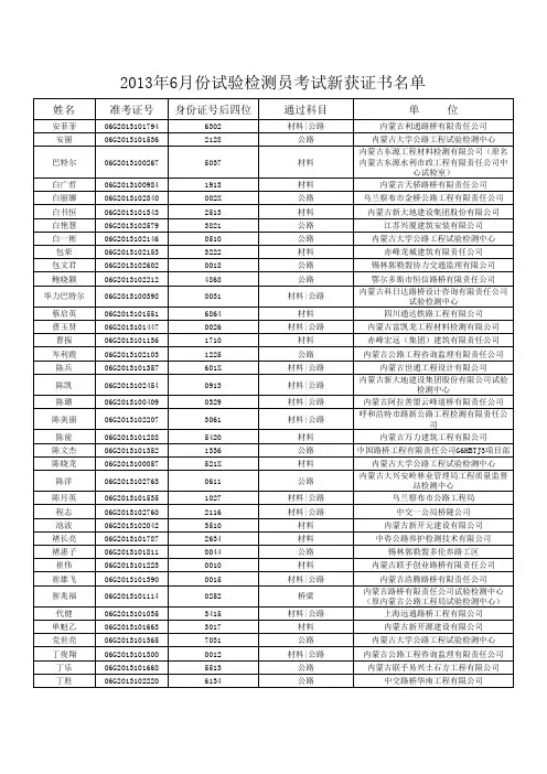 21013年6月内蒙古公路工程试试验检测员成绩
