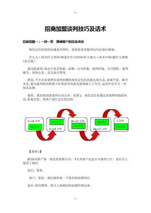 招商加盟谈判技巧及话术 2