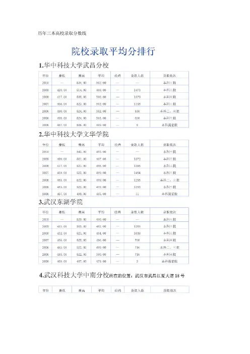 历年三本高校录取分数线