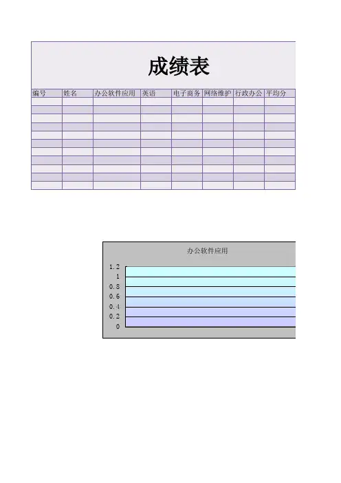 成绩表模板