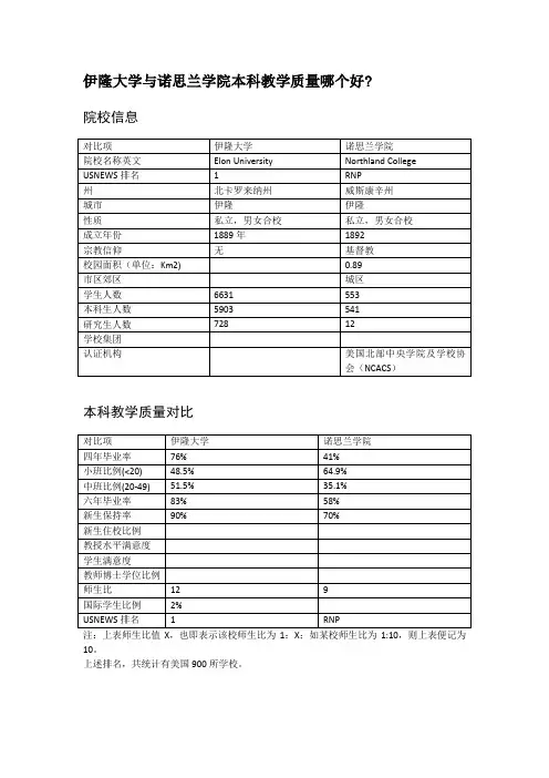 伊隆大学与诺思兰学院本科教学质量对比