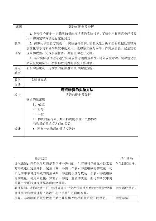 高中化学研究物质的实验方法 (3)苏教版必修一