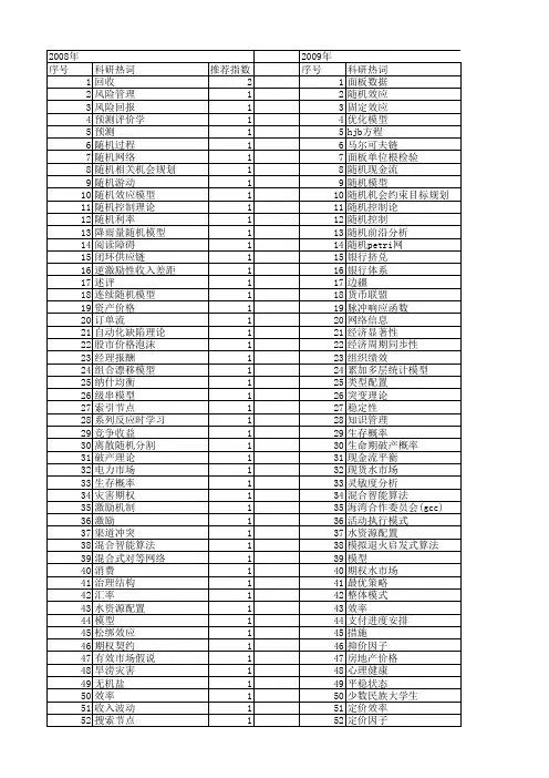 【国家社会科学基金】_随机理论_基金支持热词逐年推荐_【万方软件创新助手】_20140804