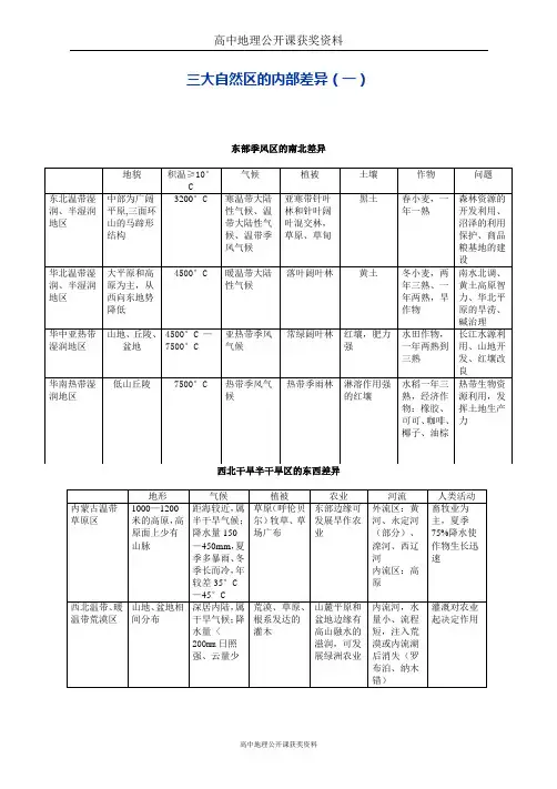 高中地理公开课获奖资料：三大自然区的内部差异