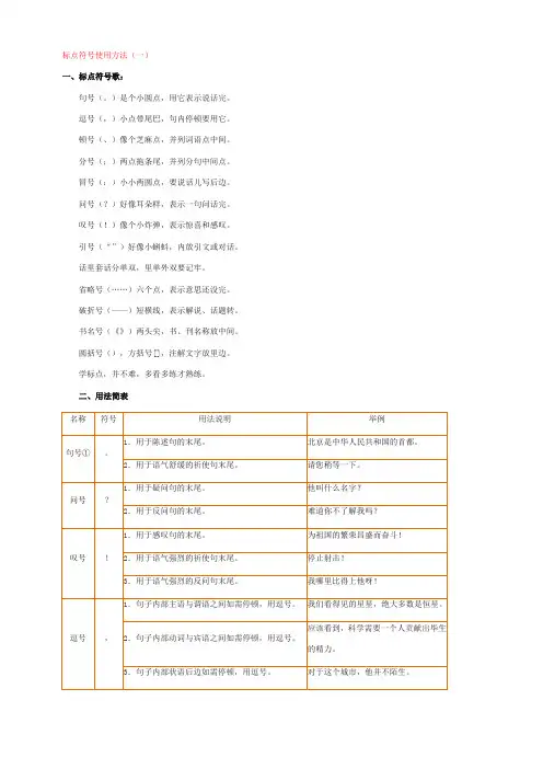 标点符号使用大全
