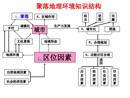 城市的区位因素分析