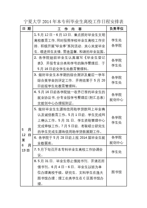 宁夏大学2014年本专科毕业生离校工作日程安排表【模板】