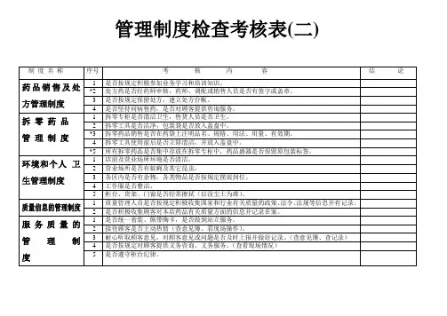 管理制度检查考核表(二)