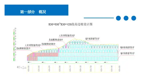 高速公路标杆工程