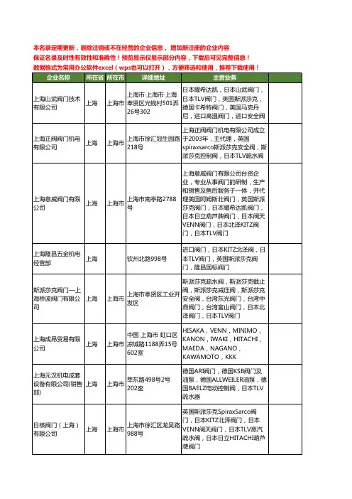 新版全国日本TLV阀门工商企业公司商家名录名单大全15家