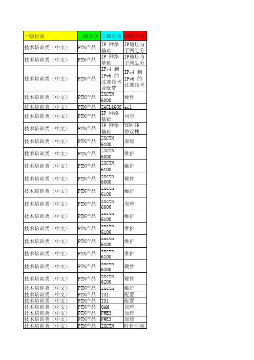 PTN试题试题库中文