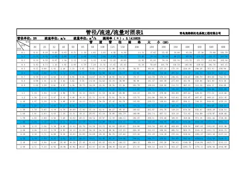 水系统管径流速流量对照表