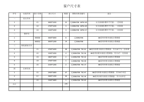 车间窗户尺寸表