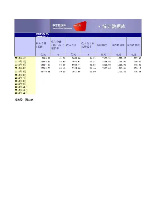 2010国家财政预算收入