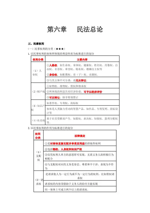 第30讲_民事权利、民事义务、民事责任、民事法律事实