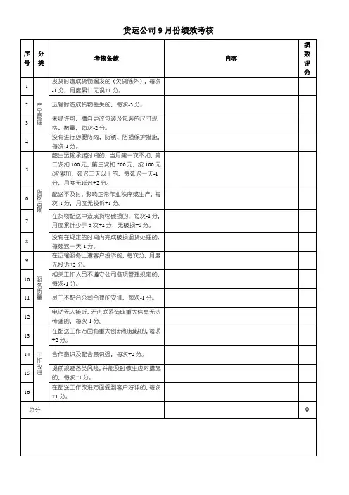 货运绩效考核表