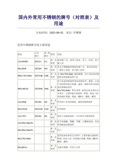 国内外常用不锈钢牌号对照表及用途