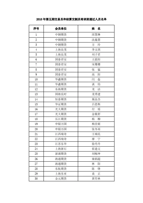 2010年第五期交易员和结算交割员培训班通过人员名单