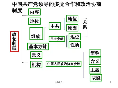 八下部分思维导图ppt课件
