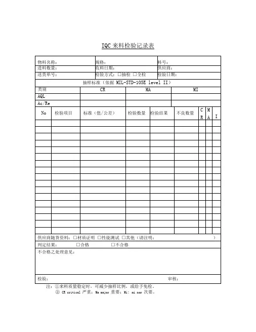 IQC来料检验记录表