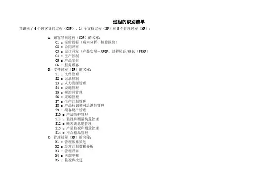 过程的识别清单和相互关系图
