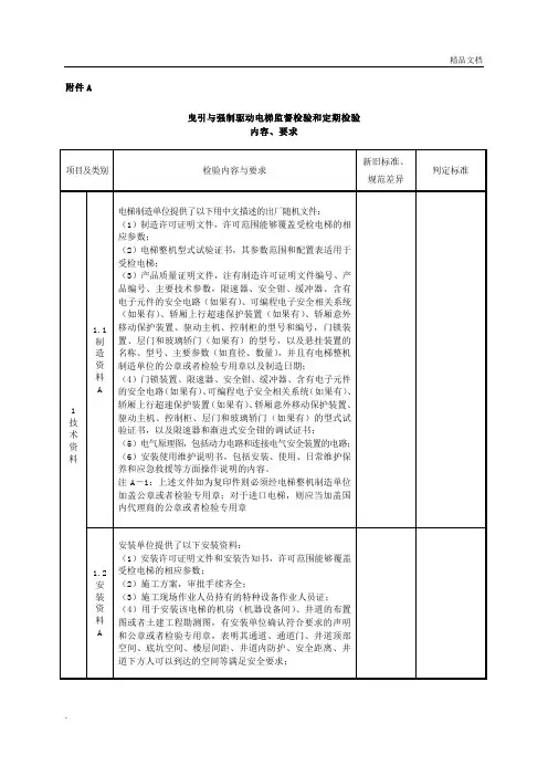 TSG T7001标准版