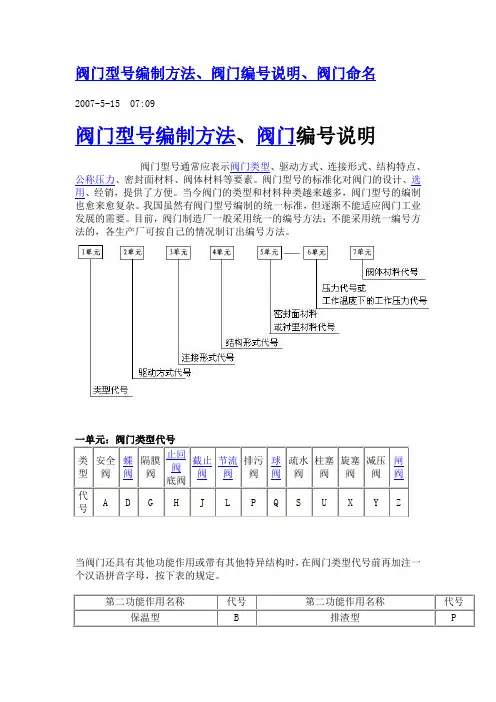 阀门表示符号