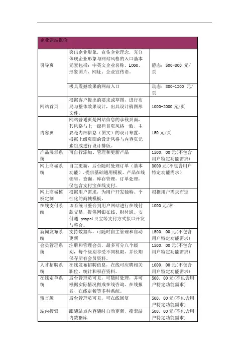 网站_软件功能开发报价表.doc