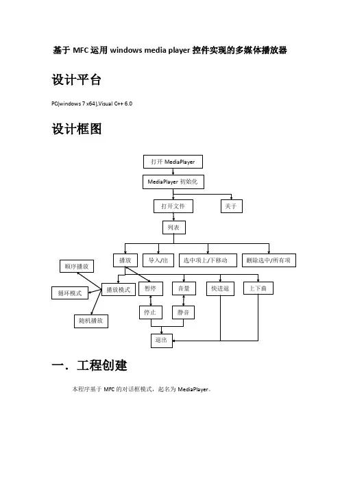 基于MFC运用windows media player控件实现的多媒体播放器