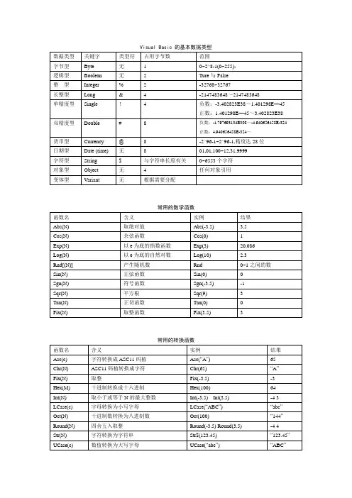 VB数据类型及函数整理