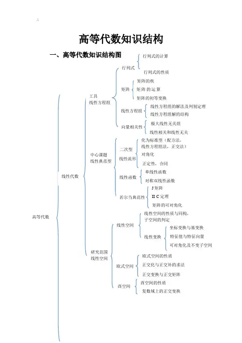 高等代数学习知识结构