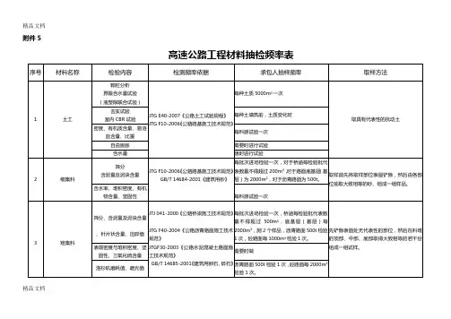 材料抽检频率表(参考-按各业主规定调整)知识讲解