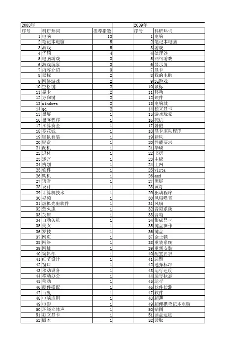 【计算机应用】_电脑游戏_期刊发文热词逐年推荐_20140723