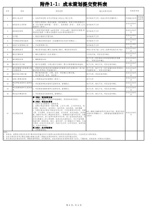 XX房地产公司成本管理考核(全成本)评分表(2020版)