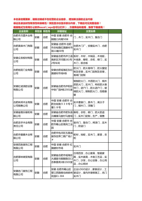 新版安徽省合肥实木门工商企业公司商家名录名单联系方式大全71家