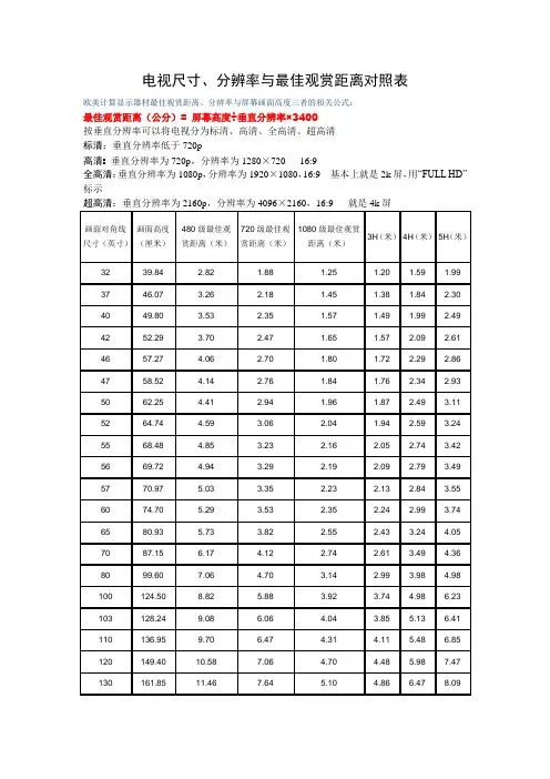 电视尺寸、分辨率与最佳观赏距离对照表