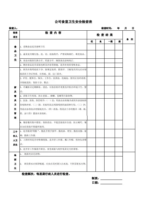 《公司食堂安全卫生检查表》